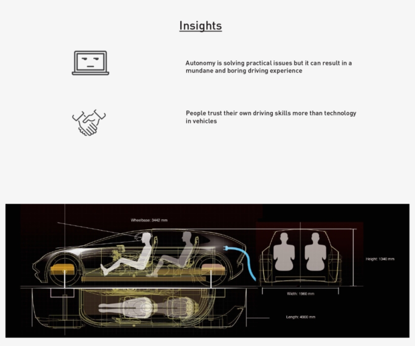 Acura Msx 04 04 - Rigid-hulled Inflatable Boat, transparent png #2227622