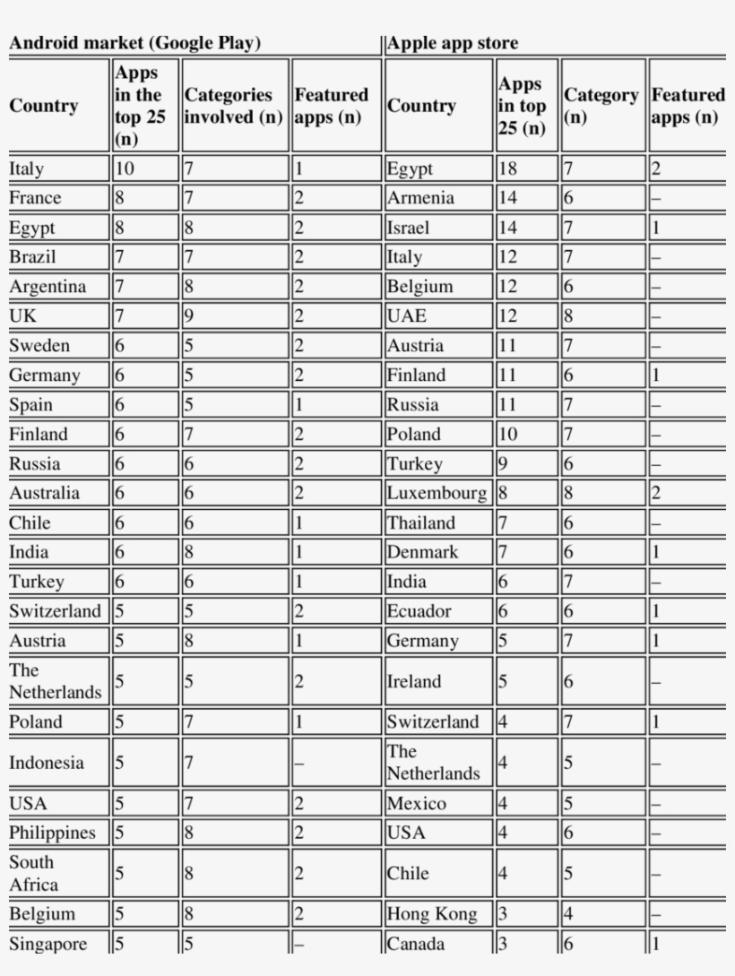 The Top 25 Countries Downloading Pro-smoking Apps In - Mobile App, transparent png #2230459