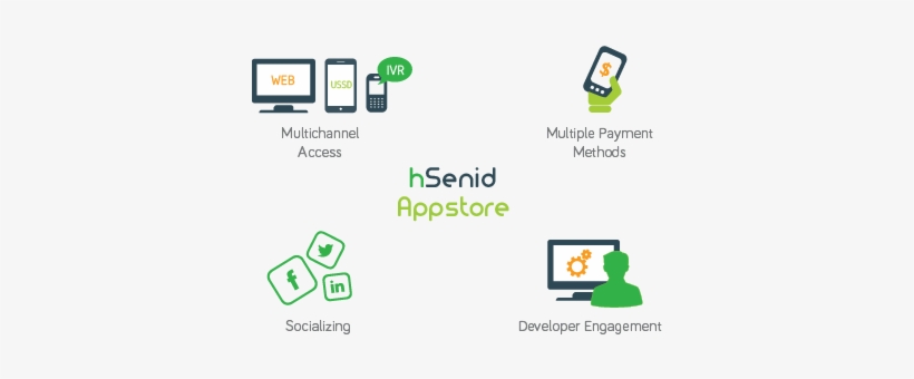 Download App-store Datasheet - Hsenid Mobile Solutions, transparent png #2230566