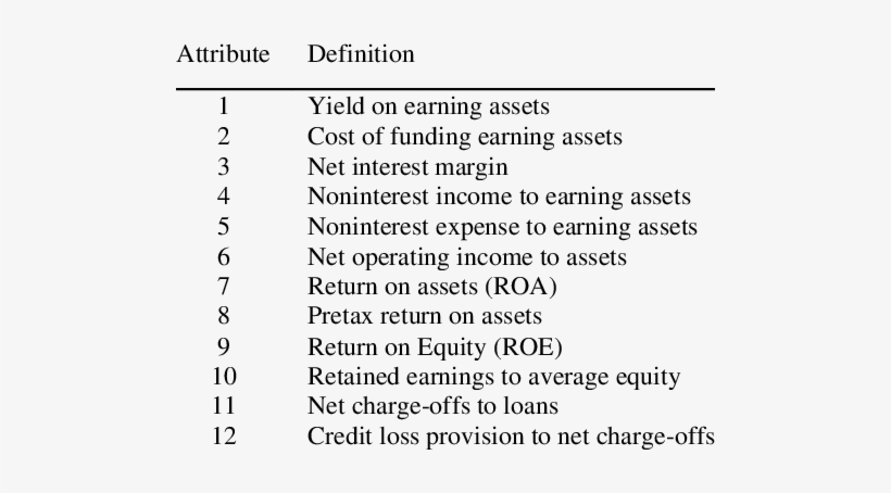All South Federal Credit Union, transparent png #2231320