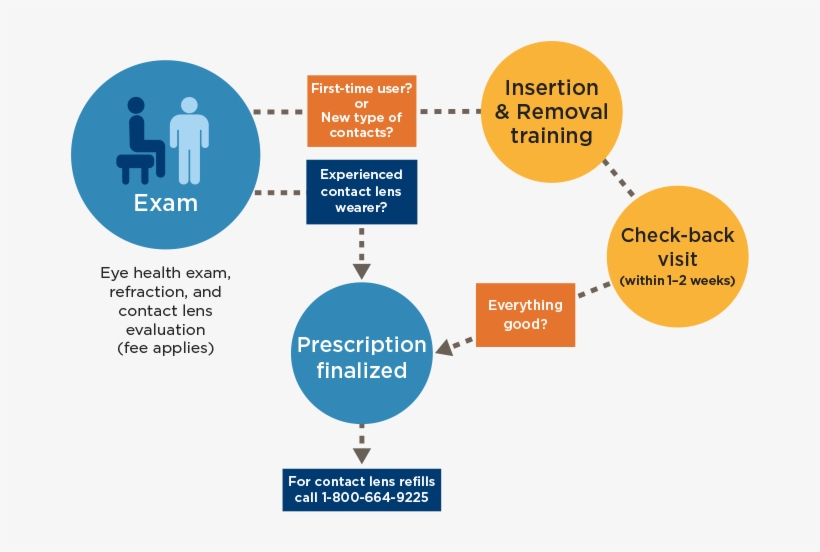 Exam Process Kaiser Permanente Free Transparent PNG Download PNGkey