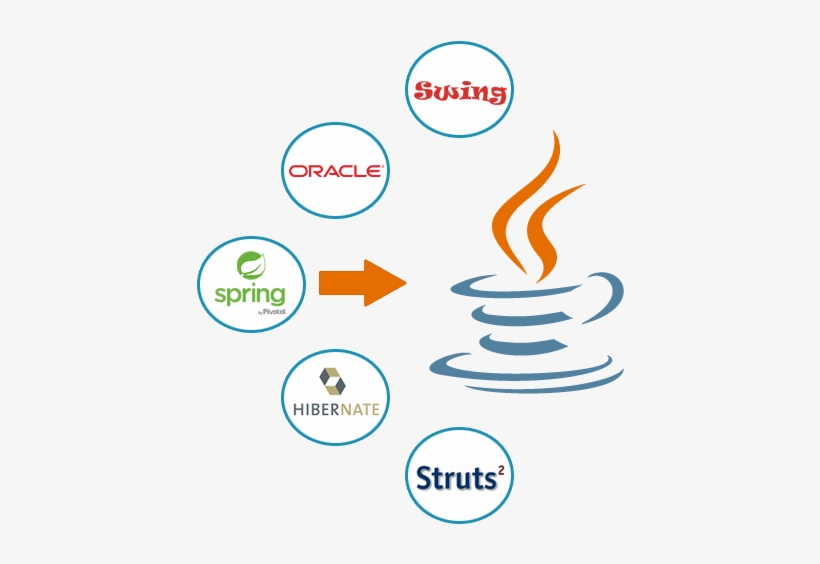 Java - Java Software Development Company, transparent png #2231883