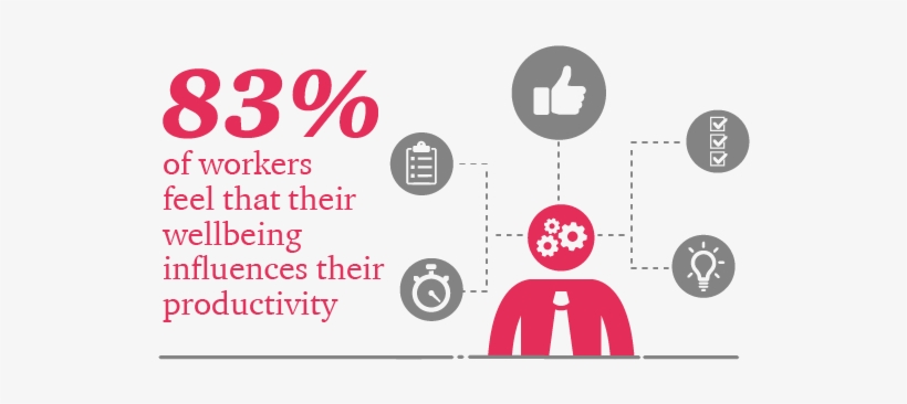 Admittedly “be Well, Work Well” Wasn't My First Choice - Pwc Be Well Work Well, transparent png #2232807