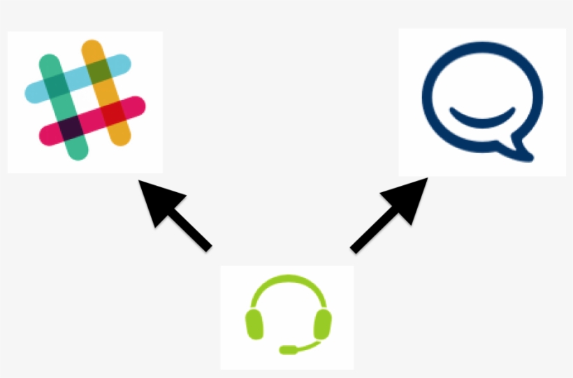 The Trick To This Is Actually In The Calls To The Xmatters - Hipchat, transparent png #2233120