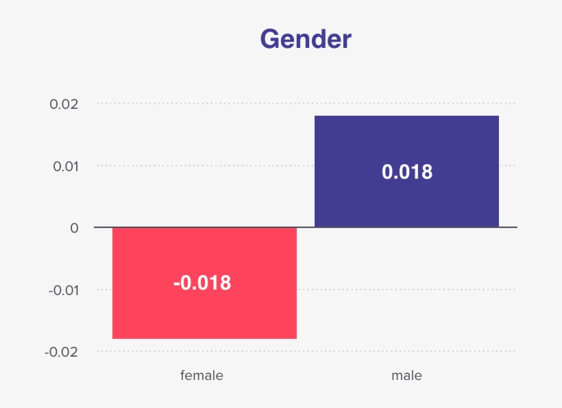 Group2 - Portable Network Graphics, transparent png #2233163