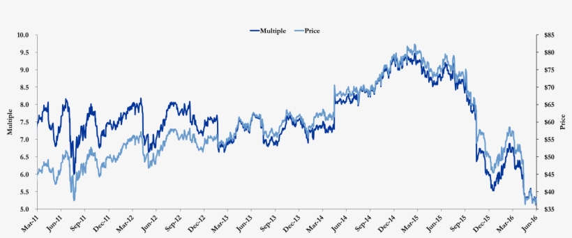 Nordstrom - Plot, transparent png #2234812