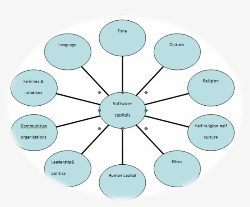 Software Capitals - Circle, transparent png #2234995