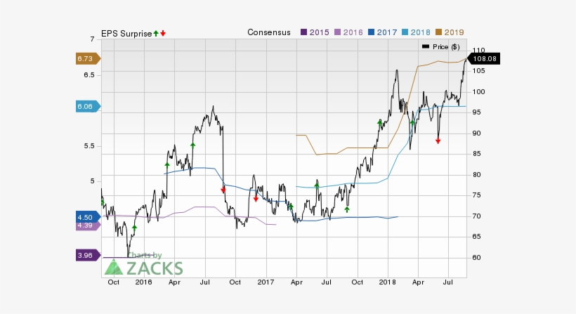 Dollar General Q2 Earnings Preview - Plot, transparent png #2235721