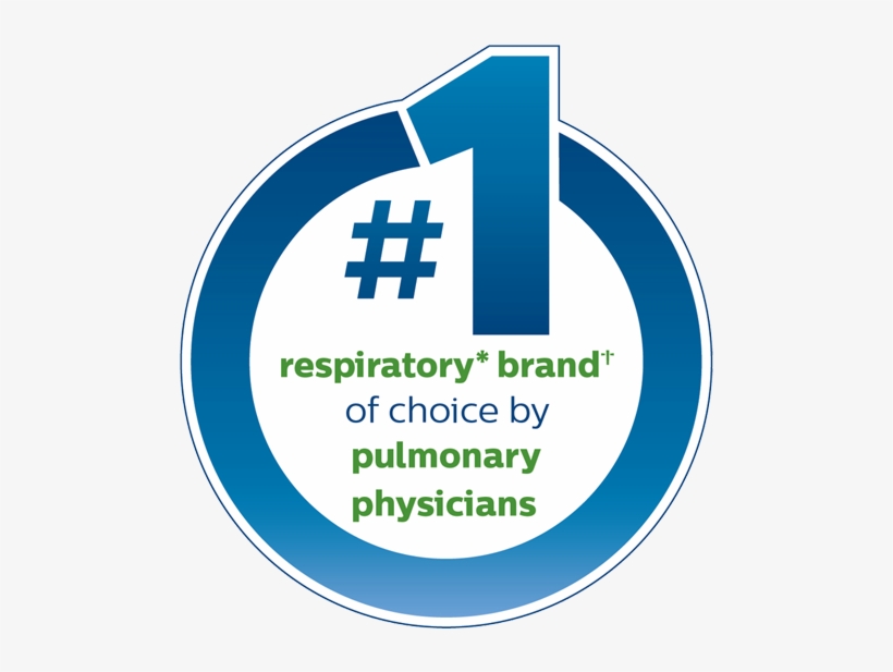 Philips Respironics Respiratory - Sleep Apnea, transparent png #2235860
