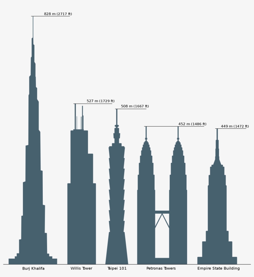 Open - Petronas Towers, transparent png #2237000