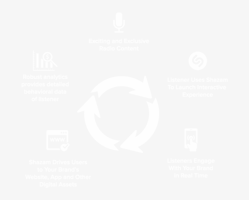 How It Works How It Works - Twitter White Icon Png, transparent png #2239257
