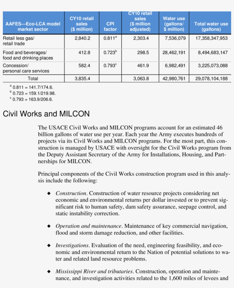 Aafes Water Bootprint Calculation Summary - 願景 使命 目標, transparent png #2240683