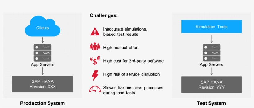 Cnr Document 1 - The College Of New Rochelle, transparent png #2243840