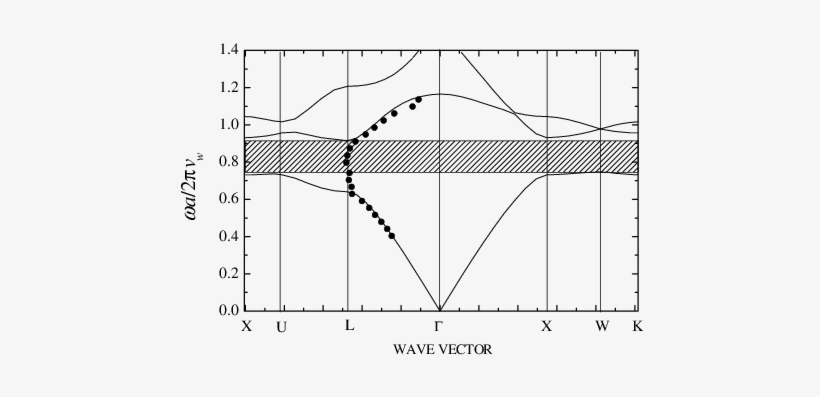 Band Structure Of A Fcc Crystal Of Tungsten Carbide - Solid, transparent png #2245820