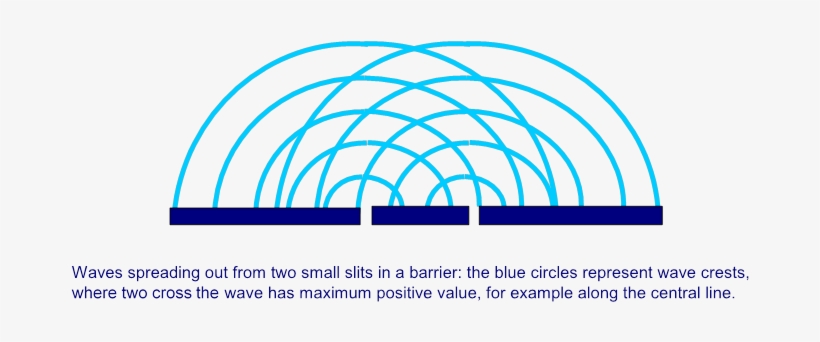 Consider The Simplest Possible Next Case - Circle, transparent png #2245850