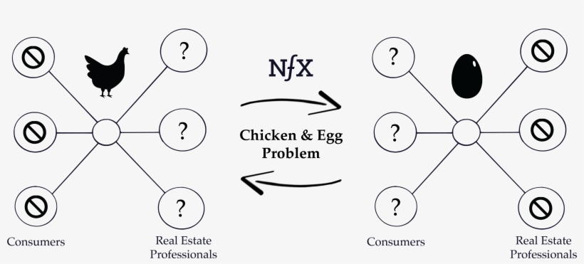Building A Marketplace Network Effect - Diagram, transparent png #2252116