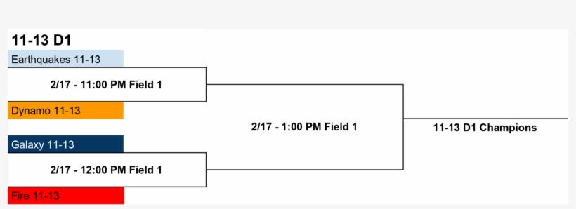 Soccer Championship Brackets 11 13 D1 2018 Winter 6 - Diagram, transparent png #2252622