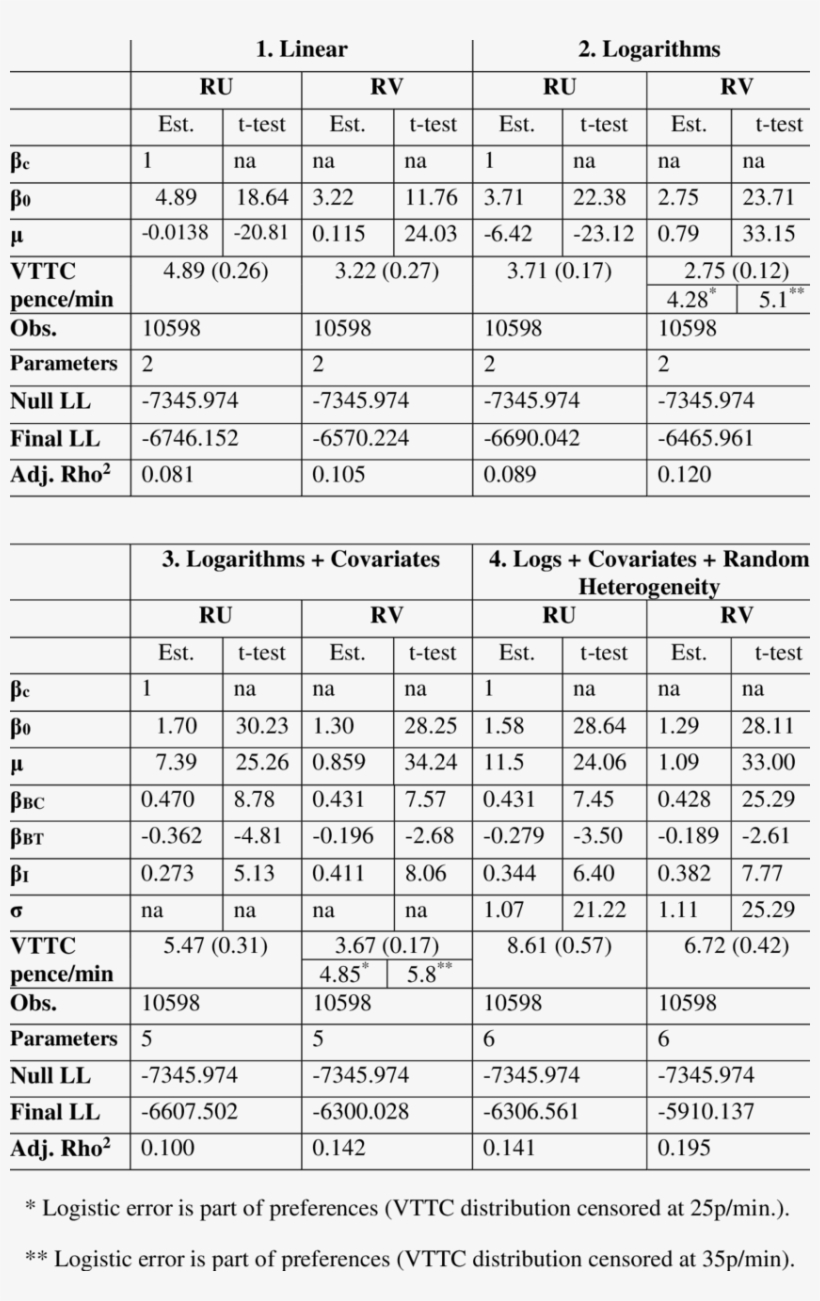 Results -uk Dataset - Sheet Music, transparent png #2252808