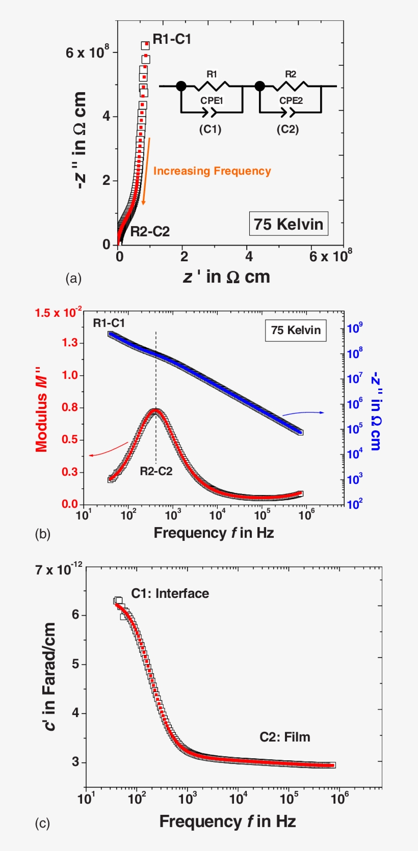 Color Online Bmo 50 Nm Thin Film Is Data At 75 K Plotted - Diagram, transparent png #2253701