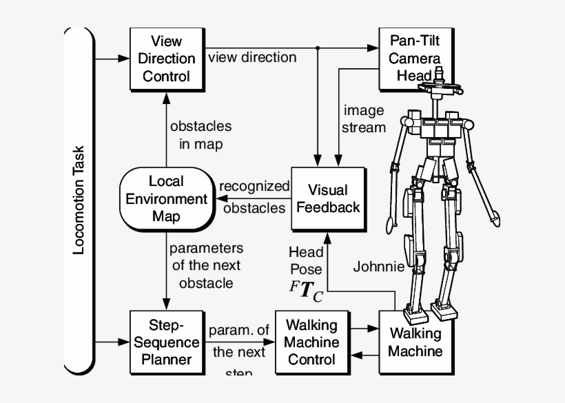 Architecture Of The Vision-based Guidance System Onboard - Diagram, transparent png #2256851