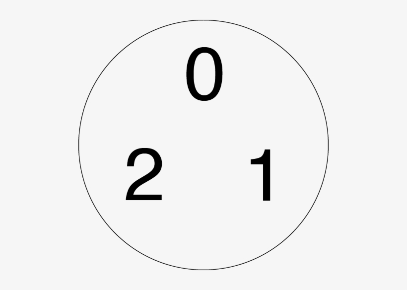 The Numbers 0, 1, And 2 Sitting In A 3-adic Bubble - Circle, transparent png #2257255