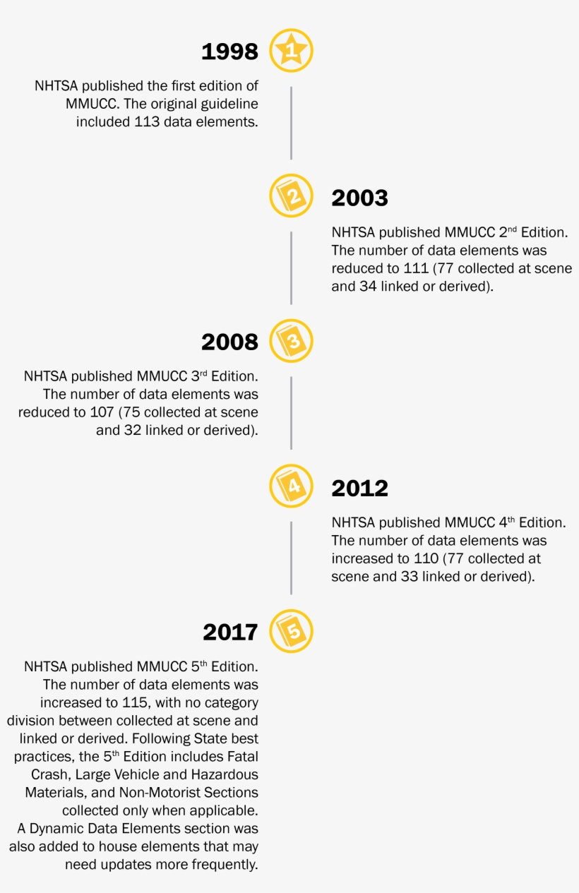 Twenty Years And Counting - Document, transparent png #2257800