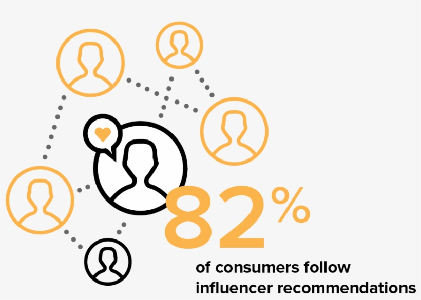 Image - Circle, transparent png #2258262