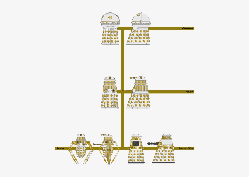 Imperial Dalek Faction Hieararchy - Hierarchy, transparent png #2259436