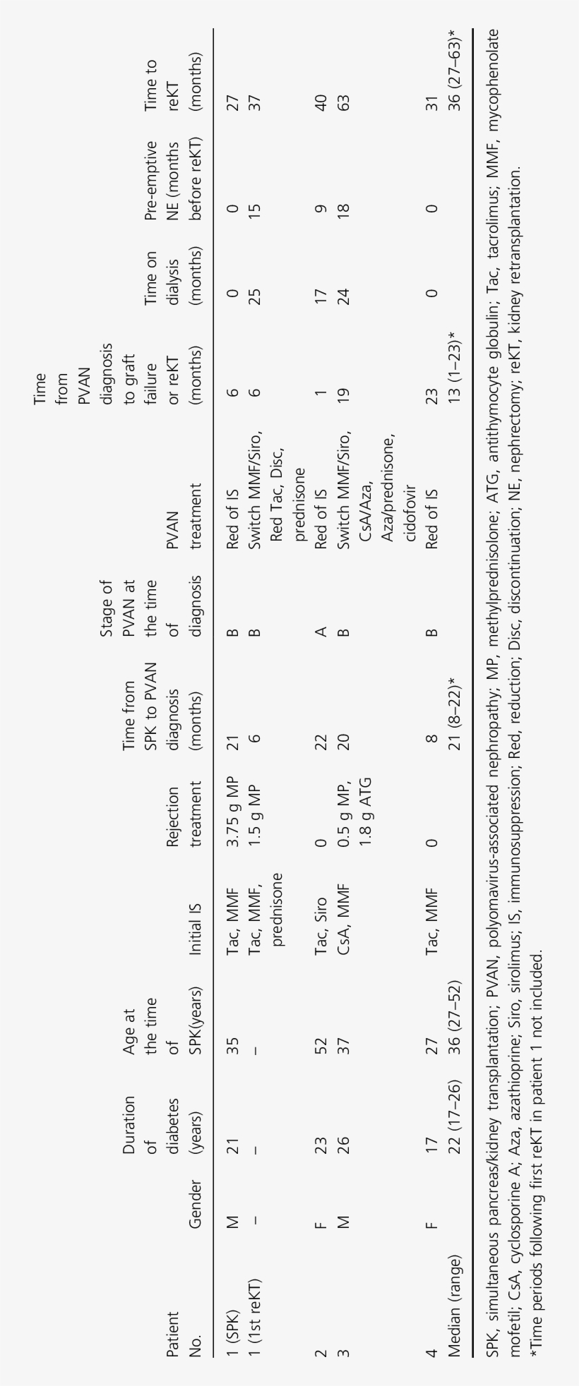 Demographic And Clinical Characteristics Of Spk Patients - Document, transparent png #2259571