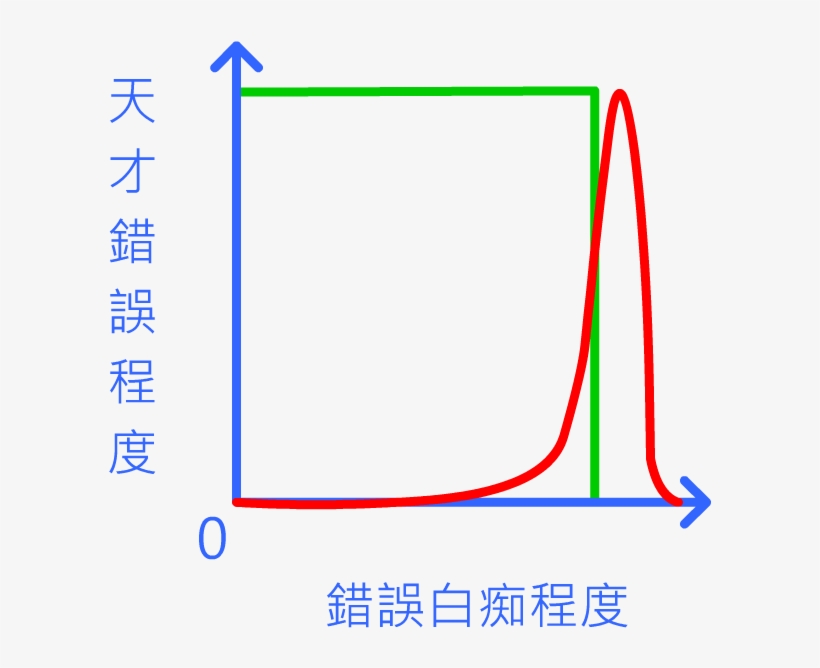 Prodigy-stup#theory - Diagram, transparent png #2261353