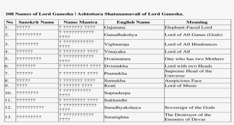 -quadro Comparativo Dos Elementos Existentes Na Pintura - Painting, transparent png #2262094