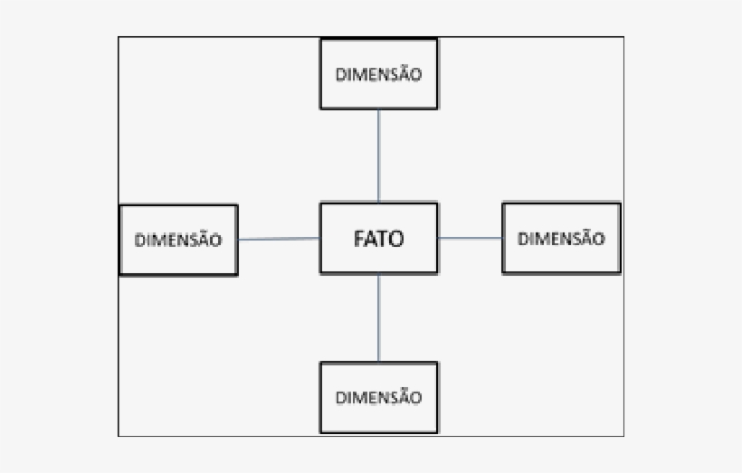 Modelo Dimensional Do Tipo Estrela - Scientific Diagram, transparent png #2263361