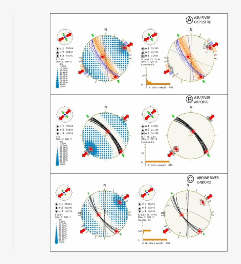 Cenomanian To Turonian Tensors For Calculated For Three - Common Fig, transparent png #2264080