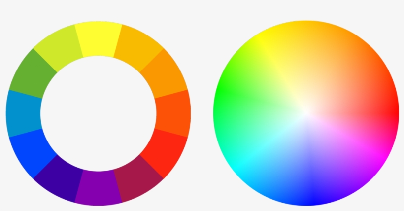 The Basic Properties Of Color Wheel - Colour Wheel, transparent png #2264542