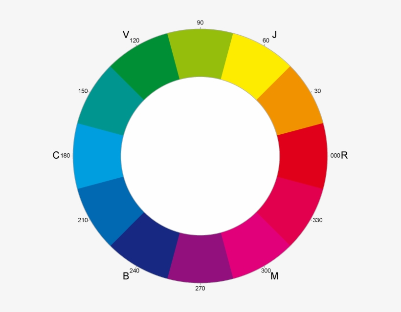 Cym Color Wheel - Color Chartreuse, transparent png #2264647