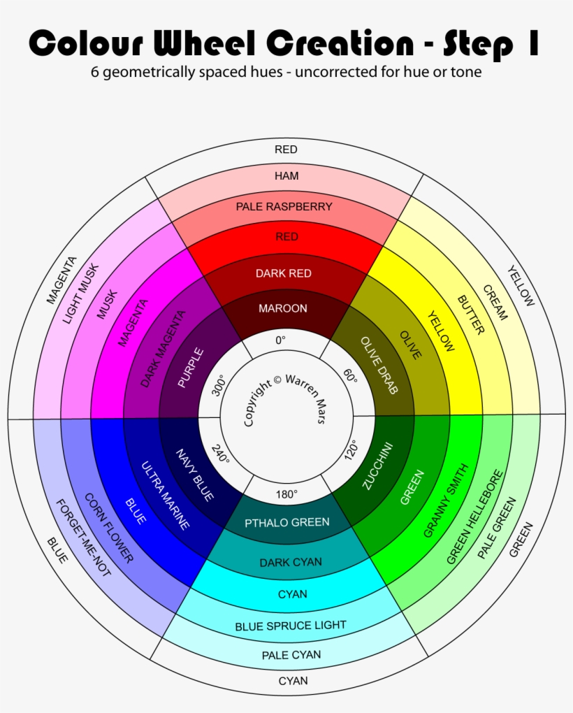 Martian Colour Wheel Evolution Step - Color Wheel 24 Hues, transparent png #2264812
