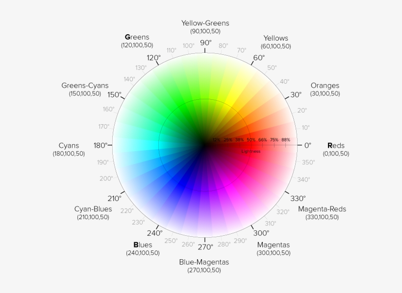 Hsl Color Wheel - Color Wheel Hue Saturation Value, transparent png #2265055