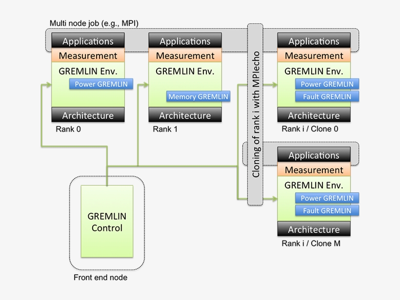 Gremlins Architecture - Gremlins, transparent png #2267132