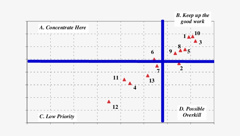 Importance-satisfaction Analysis For Visitors To Mt - Mount Kosciuszko, transparent png #2267840