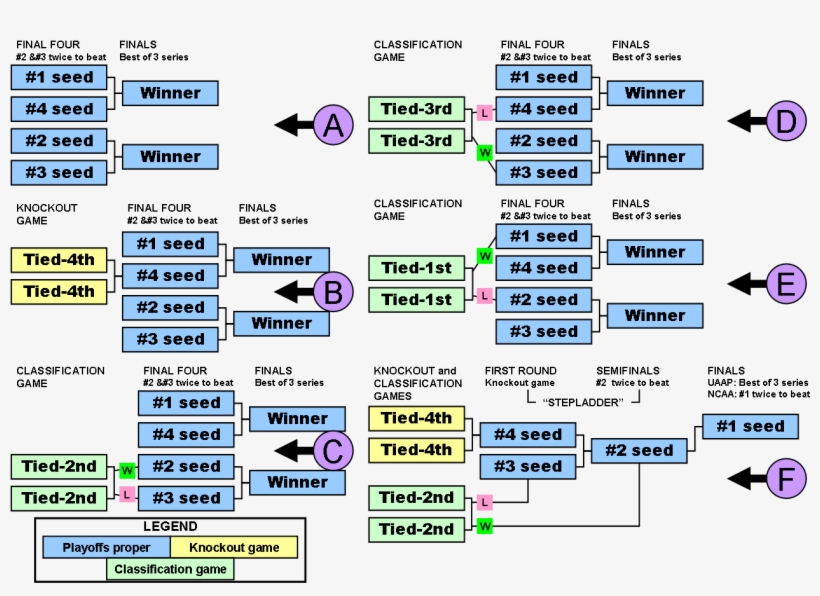Rp Final 4 - Ncaa Basketball Teams Philippines, transparent png #2269483