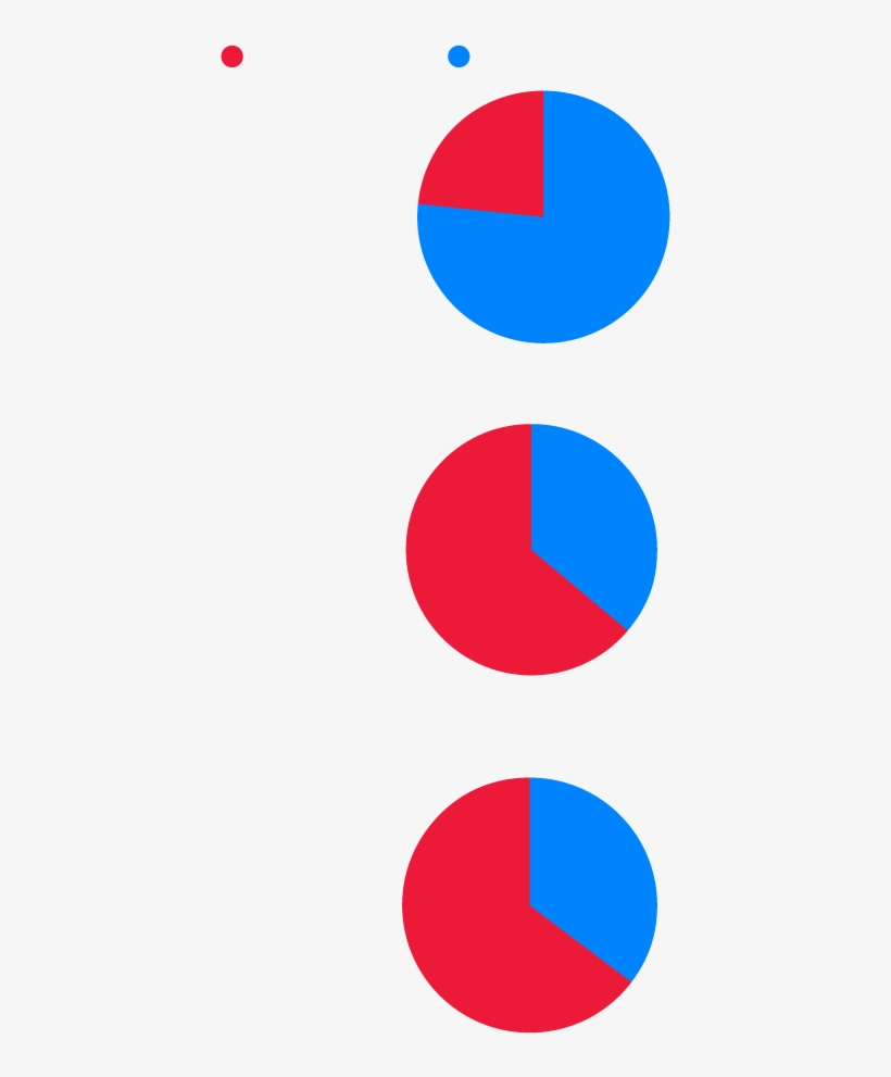 Republican - History, transparent png #2270433