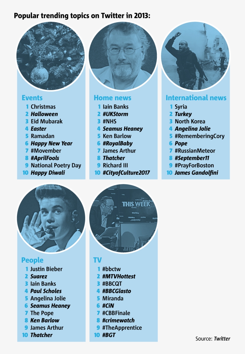 Sky Has Confirmed - Poster, transparent png #2274623