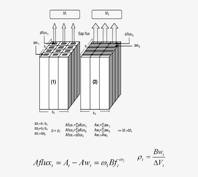 Sketch Showing The Assumption Of Proportionality Between - Diagram, transparent png #2274833