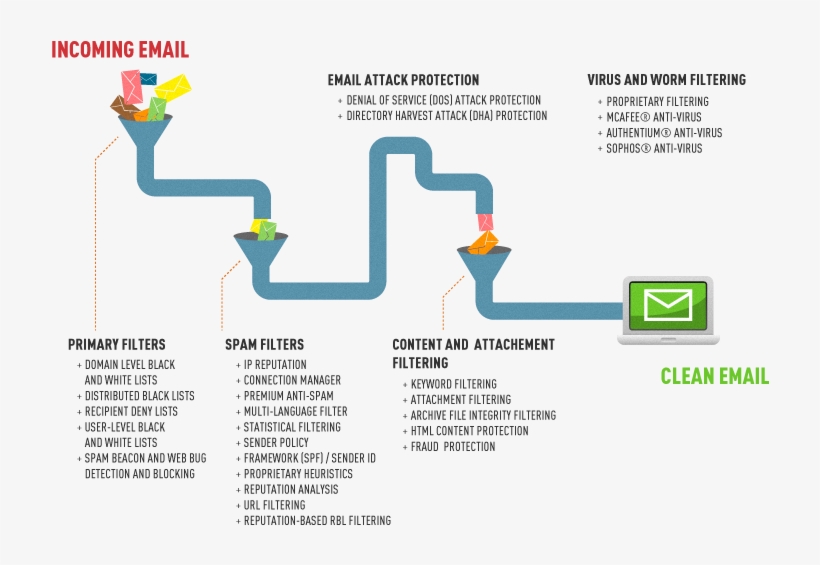 Filter Bvcomm Bv Communications - Diagram, transparent png #2279259