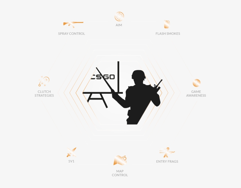 Why You Need Cs Go Coach - Counter-strike: Global Offensive, transparent png #2279948
