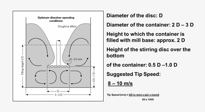 White Speckles Png Dispersion Aerosil Fumed Silica - Fumed Silica, transparent png #2279970