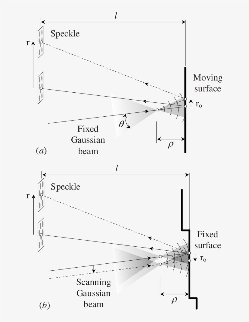 Two Configurations For The Formation Of Dynamic Speckles - Diagram, transparent png #2280059