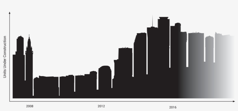 South Florida's Real Estate Market Is And Always Has - Skyline, transparent png #2281034