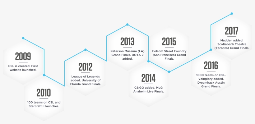 Hex History - Hexadecimal, transparent png #2281837