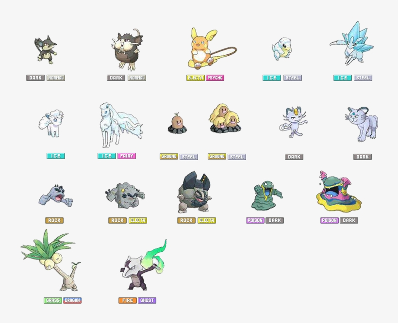 Sorry, I Just Realized That I Left Diglett Out So I - Alola, transparent png #2283096